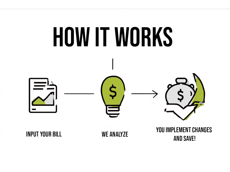 WhyTheHighBill.com 3-step utility bill analysis process 3-step process: upload bill, get analysis, save money